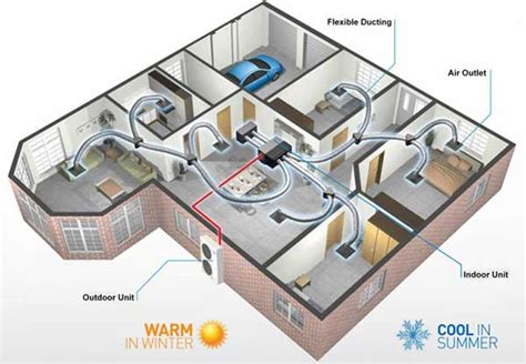 Ducted reverse cycle air conditioning - Mosman Air Conditioning Installation & Service