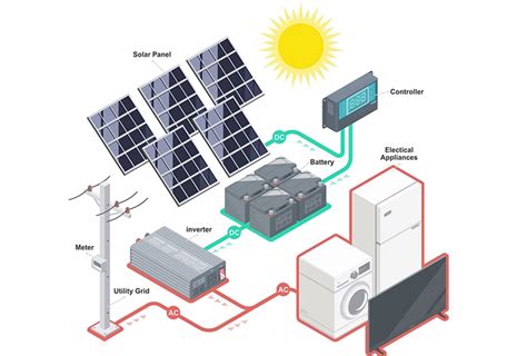 Grid Tie Power Inverters On Off Grid Tie Solar Inverter Raisun