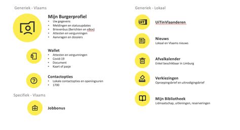 De Mijn Burgerprofiel App Vlaanderen Be