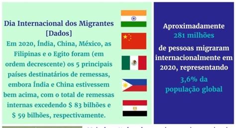 Dia Internacional dos Migrantes enfatiza potencial da mobilidade | ONU News