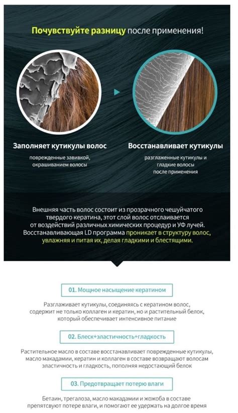 Lador / Бессульфатный шампунь Lador Keratin Lpp 530мл. + Маска для ...