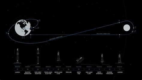 SpaceX will stream its 2023 moon mission live in high-definition VR ...