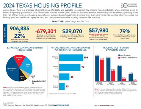 Housing Portal Texas State at Lily Selwyn blog