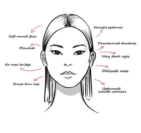 draw faces  draw fashion academy face drawing sketches