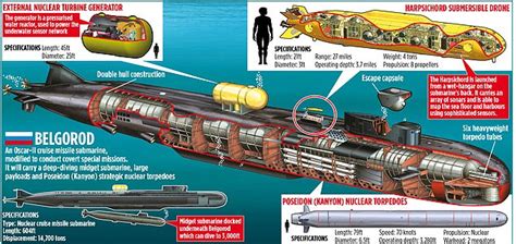 Submarino nuclear Belgorod de Rusia la última arma devastadora de Putin