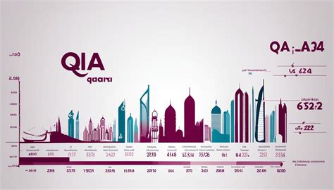 Qatar Population Statistics 2024 Update | QatariScoop.com