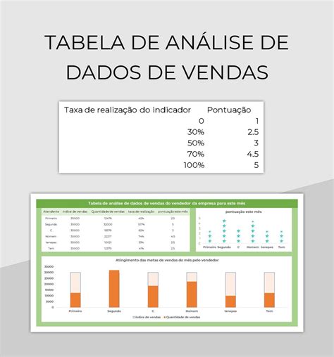 Planilhas Tabela De Análise Do Funil De Atividades De Vendas Excel e