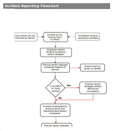 12 Incident Management Flow Chart Robhosking Diagram