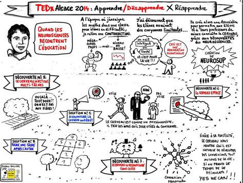 Mieux Apprendre Avec Les Neurosciences Education Sketch Notes