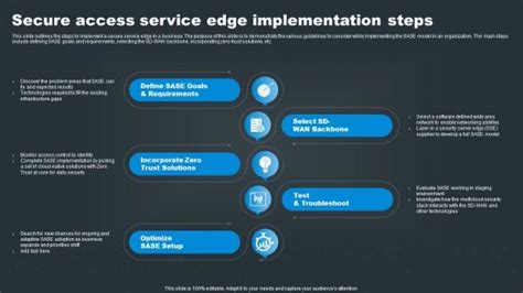 Secure Access Service Edge Sase Powerpoint Presentation And Slides