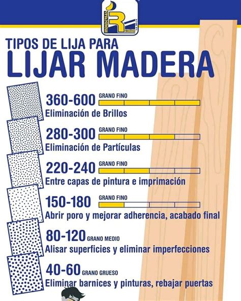 Tipo De Lijas Para Madera Lijar Madera Madera Organizaci N De Las