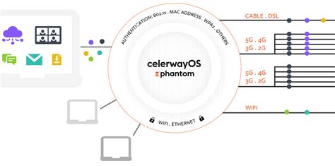 Celerway Stratus G Lte A Router Mbit Cat Ba Lan Katma