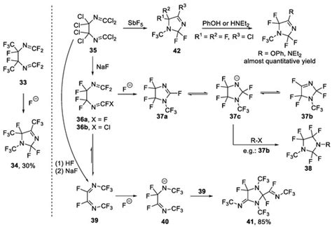 Molecules Free Full Text A Brief Review On The Synthesis Of The N