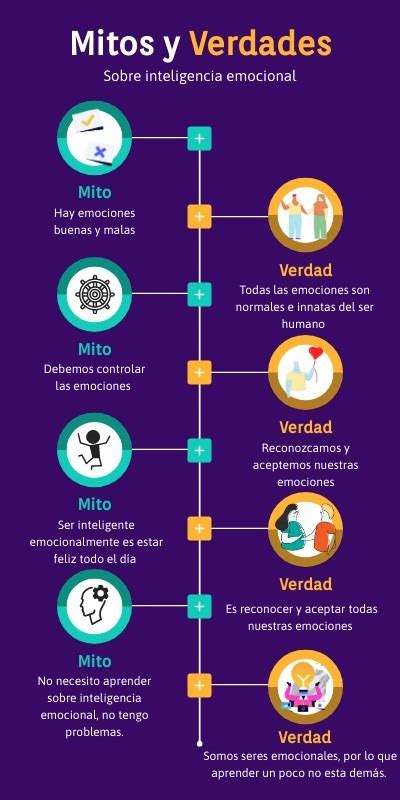 Mitos Sobre Las Emociones Verdades Que Debes Conocer Salud Vital