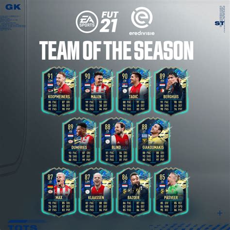 Eredivisie Team Of The Season Tots Fut 21 Offizielle Ea Sports Website