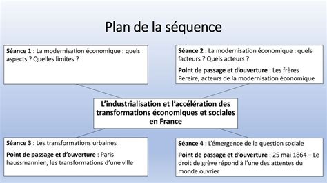 Proposition De S Quence Classe De Premi Re Programme Dhistoire Th Me