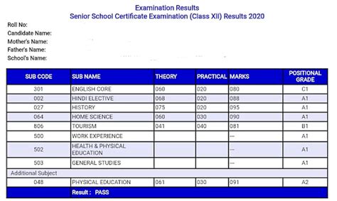 Cbse Class 12 Result 2024 Out Download Link Release Dates Grading System