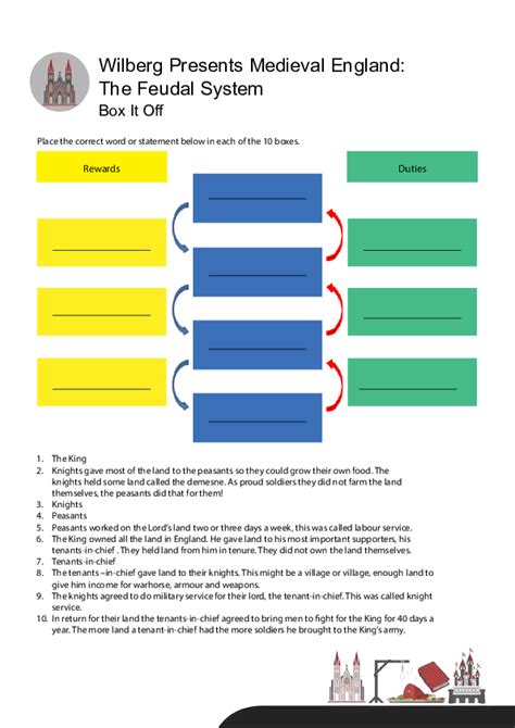 The Feudal System Worksheet Answers The Feudal System Facts