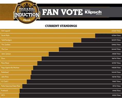 2024 Rock And Roll Hall Of Fame Predictions List Nanni Valerye