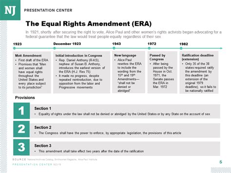 Equal Rights Amendment