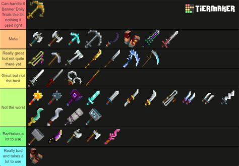 Minecraft Dungeons Melee Weapons Tier List Community Rankings Tiermaker