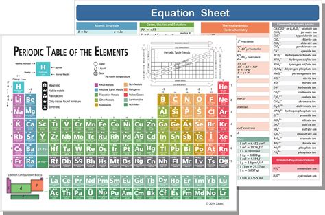 Zastic Laminated Periodic Table Of Elements Chart 9x12 Chemistry Reference