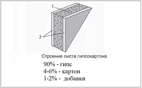 Сколько весит лист гипсокартона (1 м2): удельный вес одного ГКЛ от ...