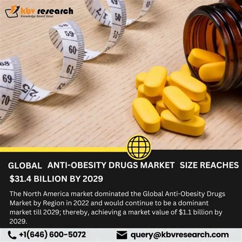 PDF Global Anti Obesity Drugs Market Size