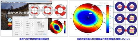 页岩气水平井井周围岩稳定性预测与防治技术 科学技术发展研究院