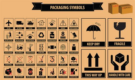 Packaging Symbols for Your Medical Cart Shipment (Infographic)