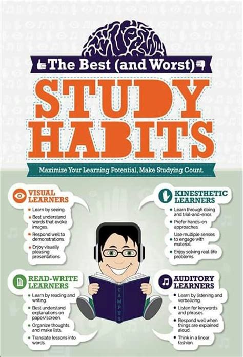 Study Habits Student Infographics Auditory Learners Educational