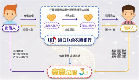 壹壹金服上线存管 以实力践行合规财经头条