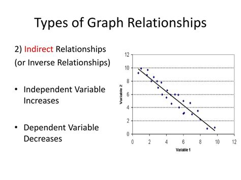 A Couple Of Brain Busters Ppt Download