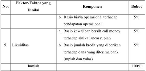 Pdf Ini Analisis Rasio Camel Sebagai Dasar Penilaian Kinerja Keuangan