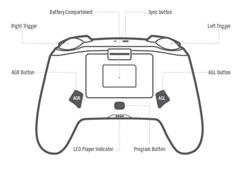 Enhanced Wired Controller for Nintendo Switch - Overview & Setup | PowerA