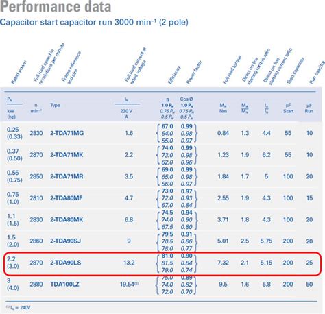 Motor Run Capacitor Sizing Chart - Best Picture Of Chart Anyimage.Org