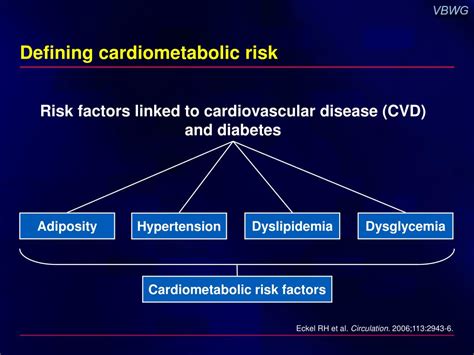 Ppt Contemporary Management Of Cardiometabolic Risk Powerpoint