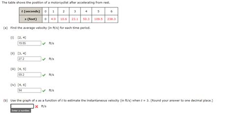 Solved The Table Shows The Position Of A Motorcyclist After Chegg