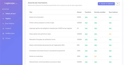 Audit Rgpd Les Tapes Cl S Pour Valuer Votre Conformit