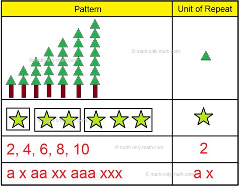 Growing Patterns | Growing Number, Shape, Alphabet Patterns | Reducing