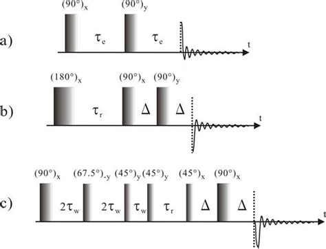 8 Pulse Sequence For 2 H Nmr Experiments A Quadrupole Echo Sequence