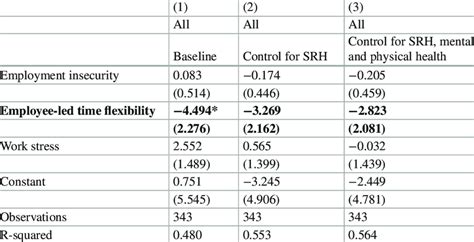 Health Mediating The Impact Of Working Conditions On Subjective Age