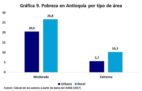 Medellín Y Antioquia Las Cifras Y Las Políticas Razón Pública