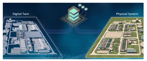 Asi Free Full Text Digital Twins Driven Supply Chain Visibility