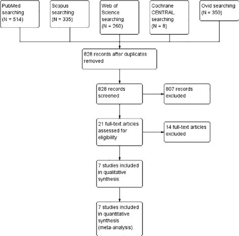 Figure 1 From Bankart Repair Versus Latarjet Procedure For Recurrent