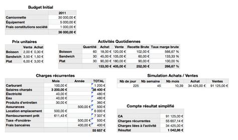 Simple Business Budget Worksheet French • Iworkcommunity