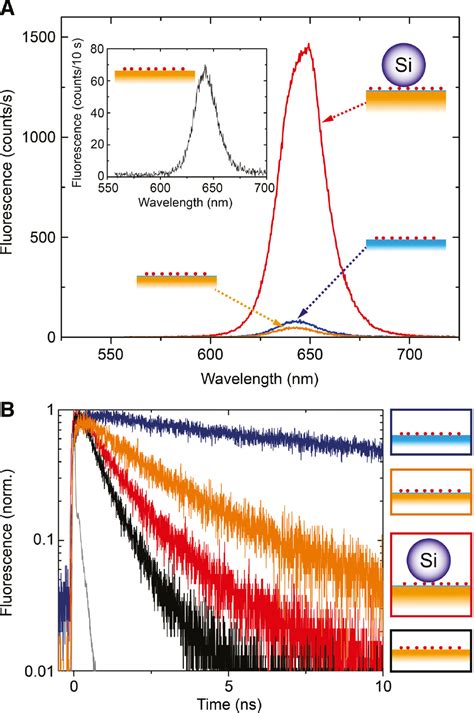 Greatly Amplified Spontaneous Emission Of Colloidal Quantum Dots