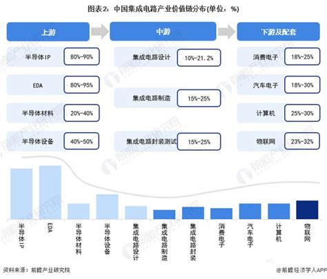 【建议收藏】重磅！2023年无锡市集成电路产业链全景图谱附产业政策、产业链现状图谱、产业资源空间布局、产业链发展规划手机新浪网