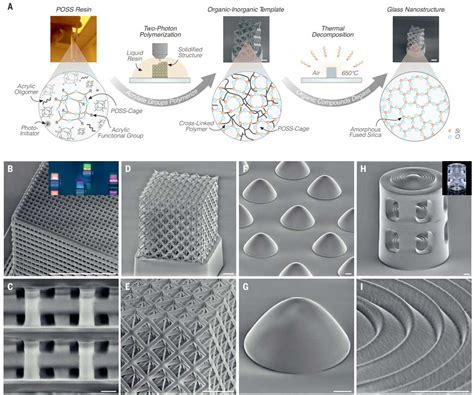 3d Printing Nanoscale Silica Glass Structures At Lower Temperatures