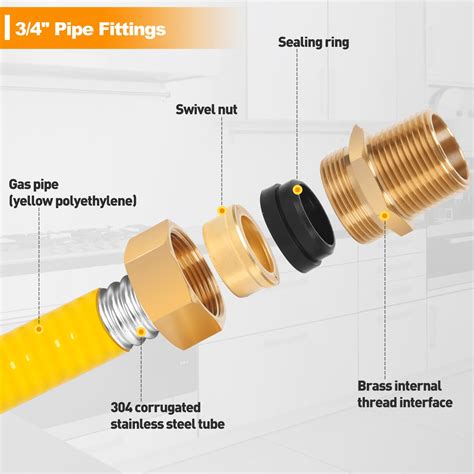 Snapklik Kinchoix Ft Gas Line Csst Flexible Stainless Steel